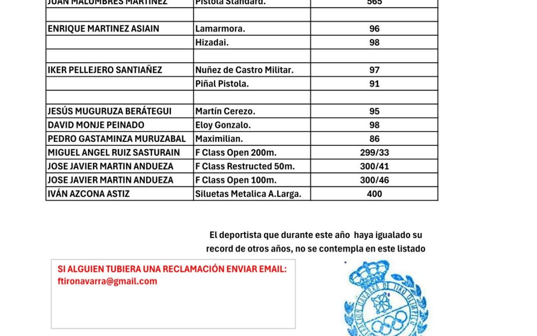 RECORDS CAMPO FNTO 2025.